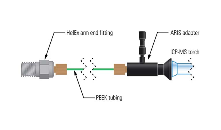 ARIS 氣膠快速進樣裝置Aerosol Rapid Introduction System